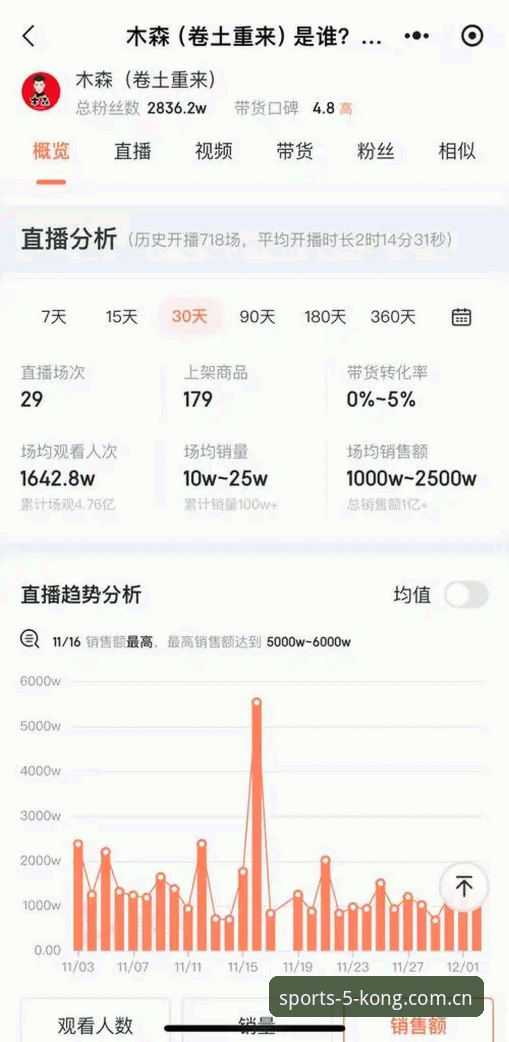 悟空体育官网下载：行业趋势与平台选择全面解析