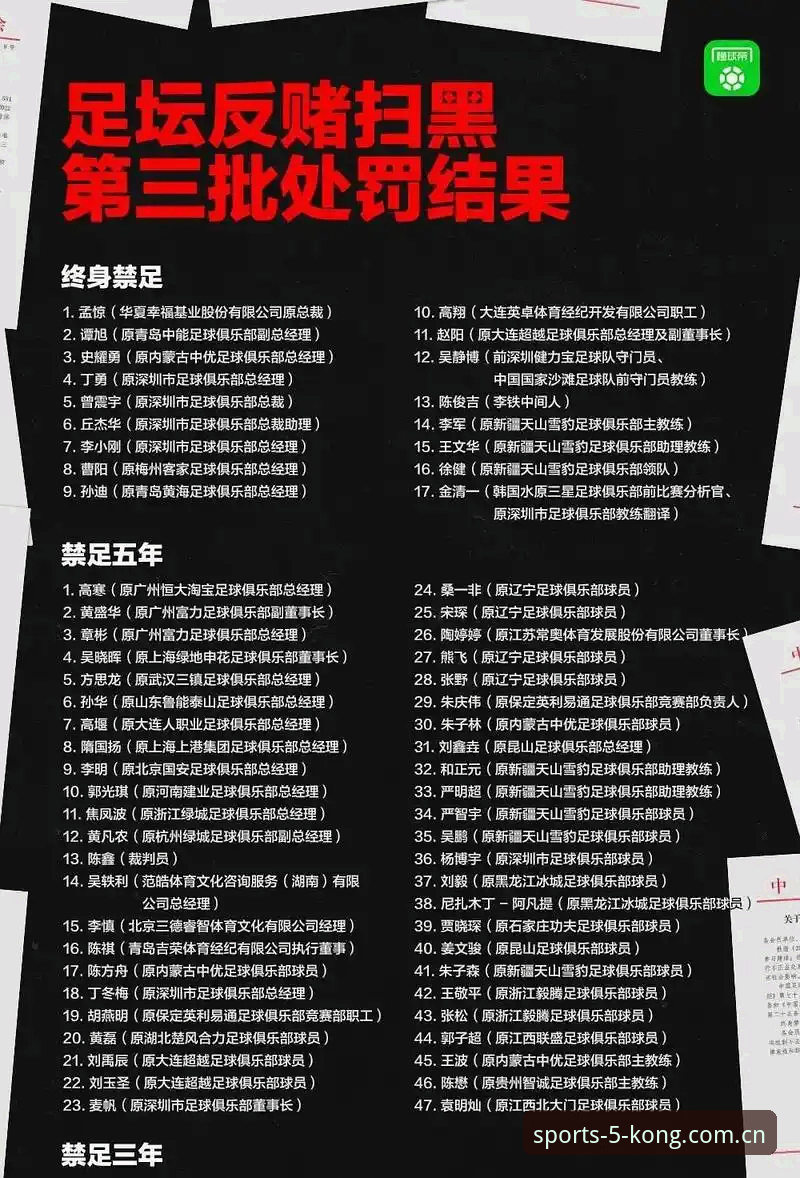 足协第三批禁足名单最新动态：65人受罚，终身禁足名单引关注